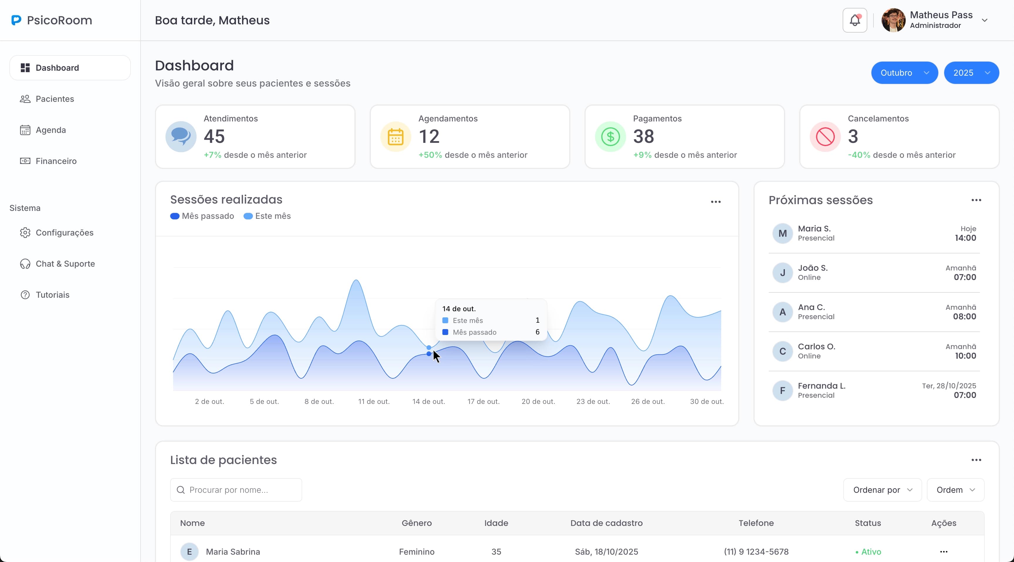 Dashboard para gestão de clínica de psicologia
